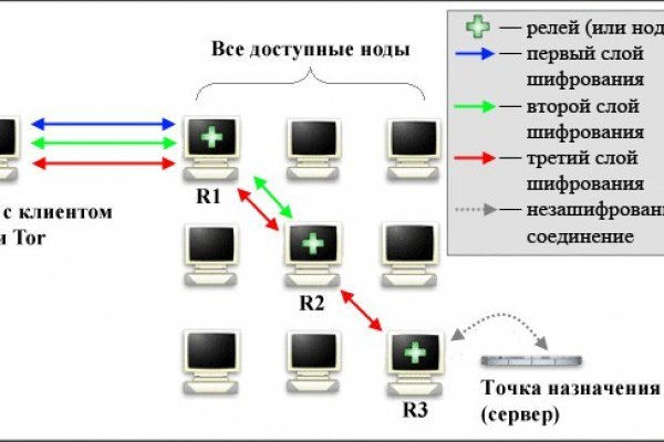 Взломанный аккаунт кракен